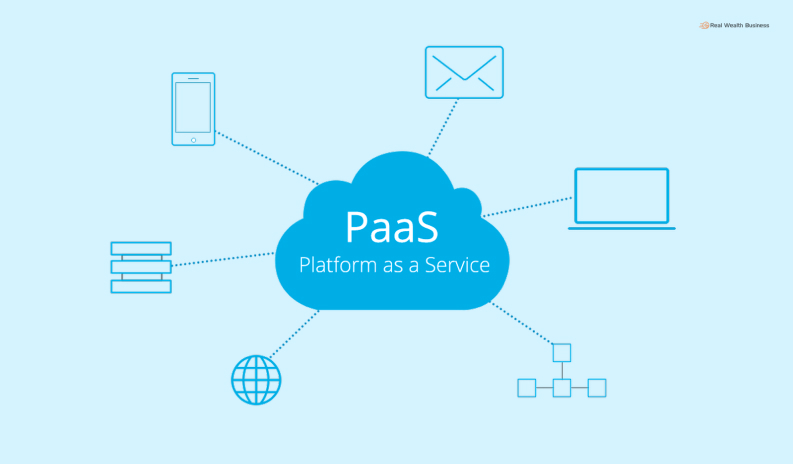 PaaS – Platform As A Service