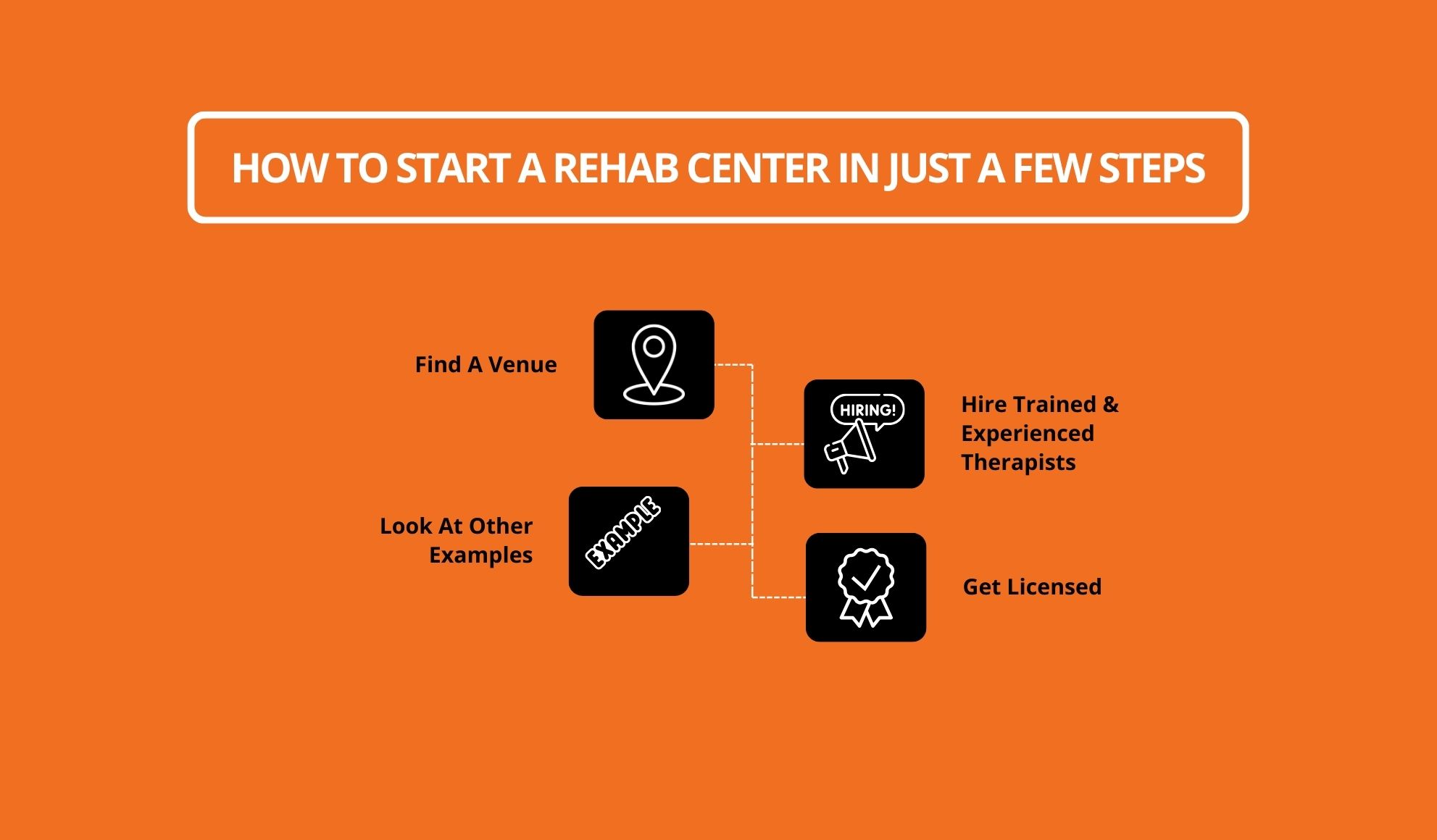 How To Start A Rehab Center In Just A Few Steps