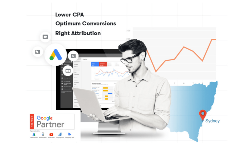 Adwords
