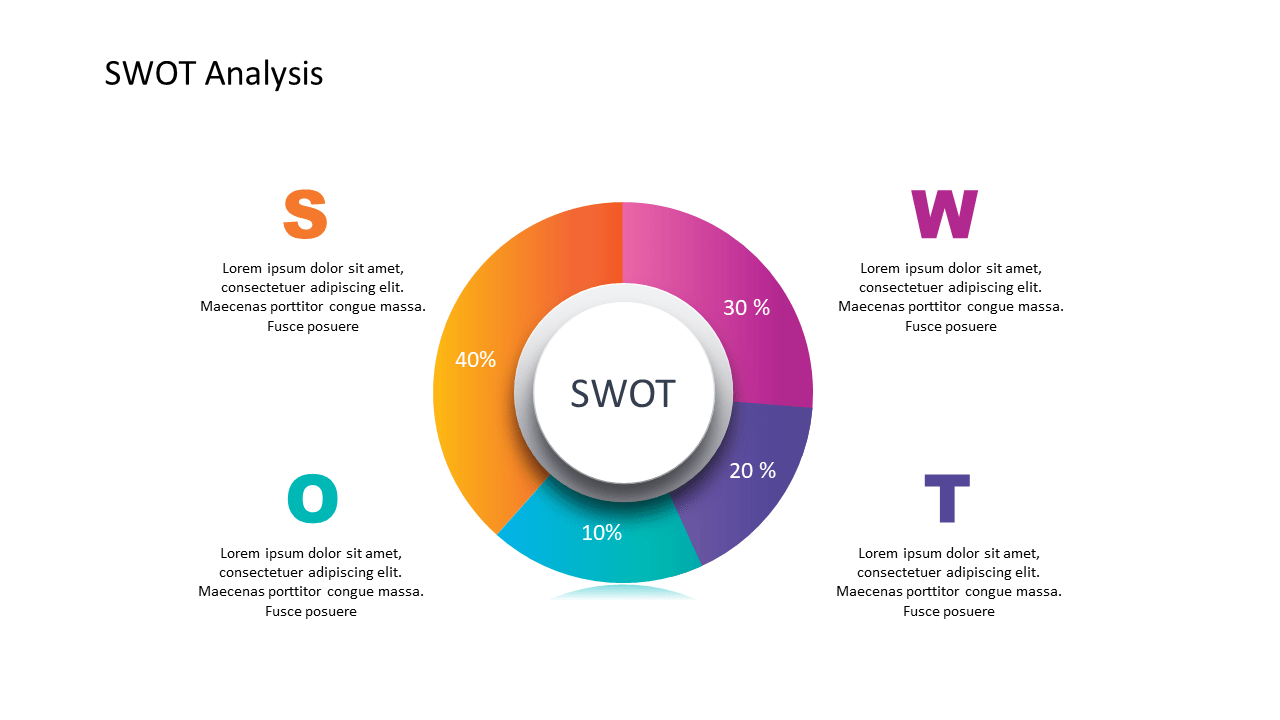 A few Free SWOT Analysis Templates to get you started