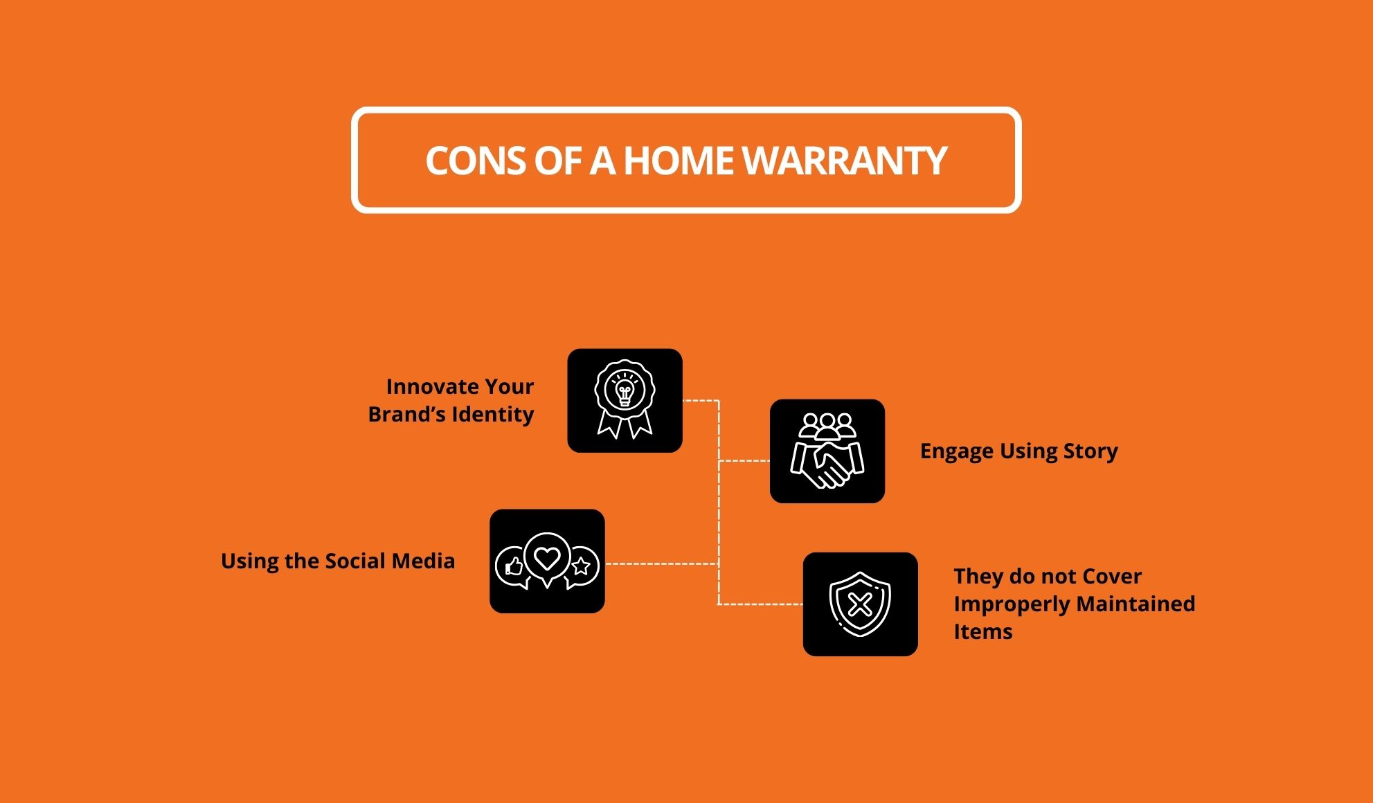 Cons of a Home Warranty