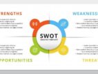 SWOT Analysis Templates