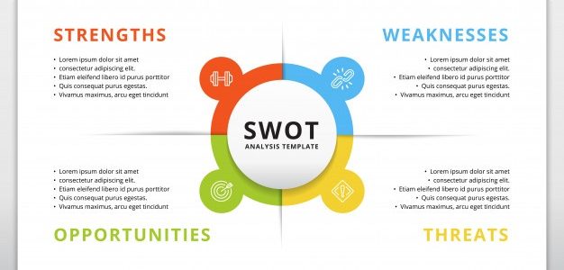 SWOT Analysis Templates