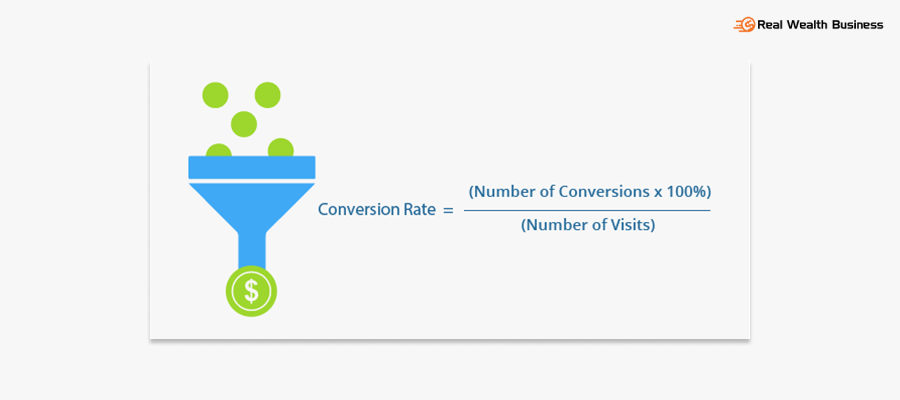 What Is A Conversion Rate