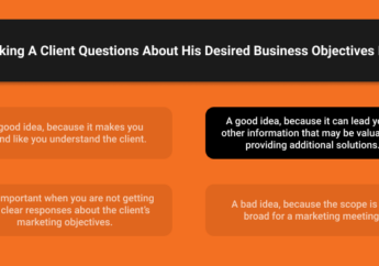 Asking A Client Questions About His Desired Business Objectives Is