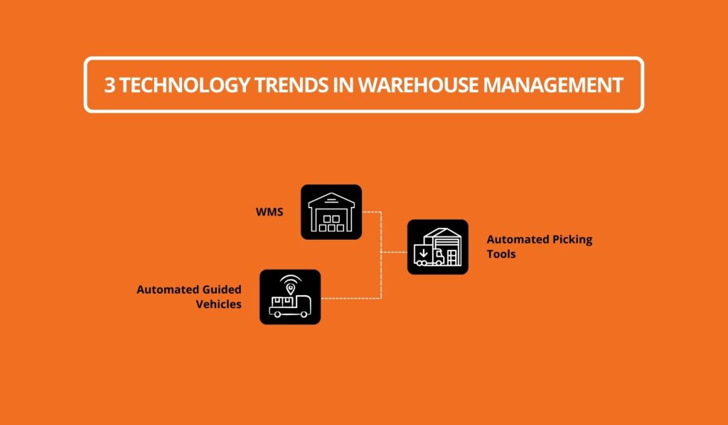 3 Technology Trends in Warehouse Management