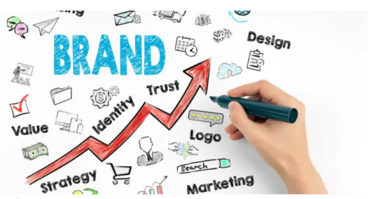 5 Steps For Building A Strong Brand | Presence, Reach & More