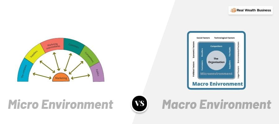 Micro Vs Macro Environment