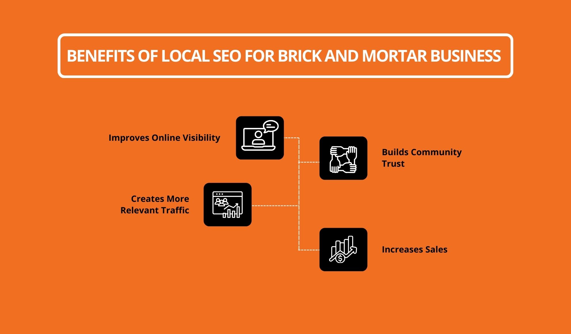 Benefits Of Local SEO For Brick And Mortar Business