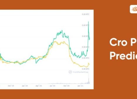 Cro price prediction