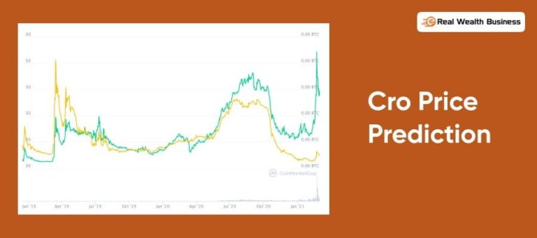 Cro Price Prediction – Is It A Good Investment?