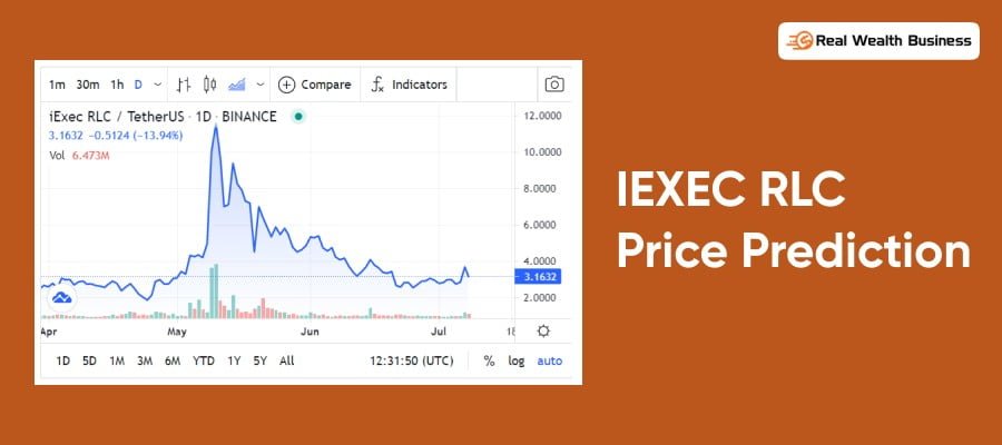 IEXEC RLC Price Prediction