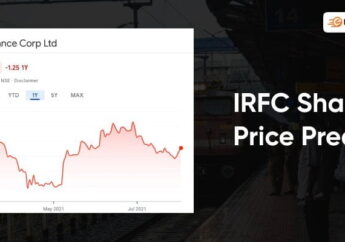 IRFC Share Price Prediction