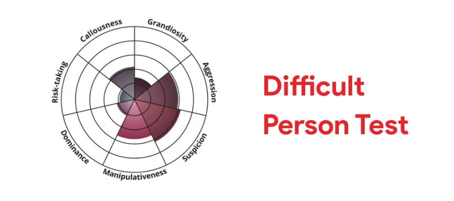 Have you completed the Difficult Person Test?