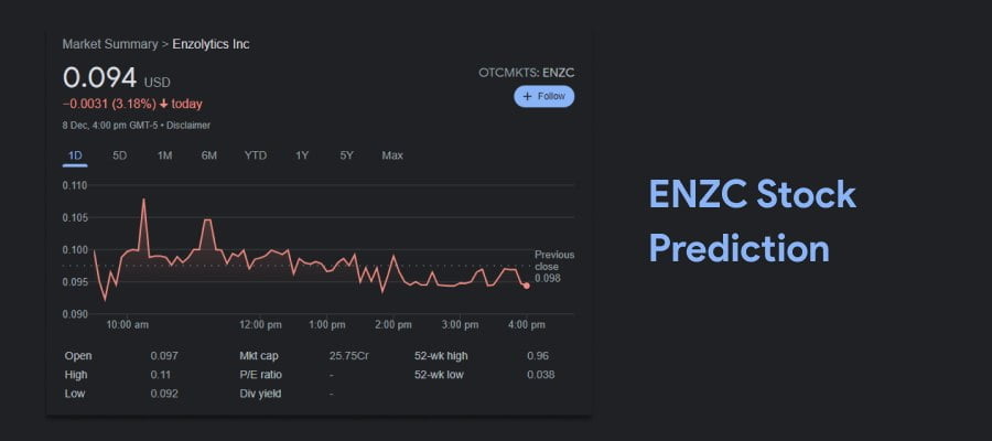 ENZC Stock Prediction