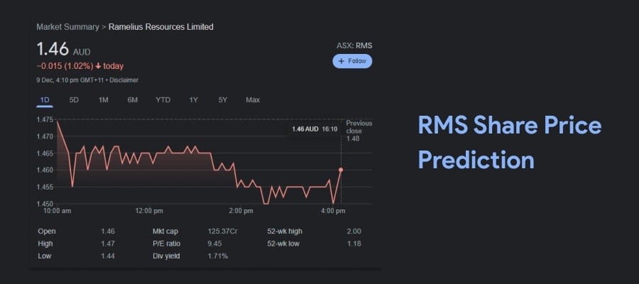 RMS Share Price Prediction
