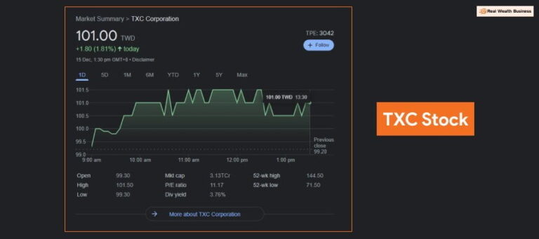 TXC Stock – Is It Worth Investing In 2022?