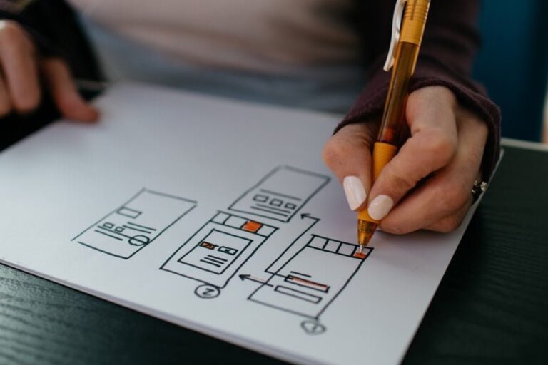The 4 Elements of Every Worthwhile UX Strategy