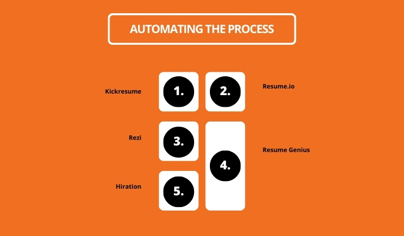 Automating The Process