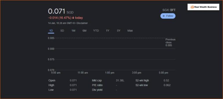 BFT Stock – Is It A Worth Investment In 2022?