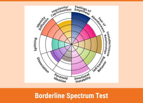 Borderline Spectrum Test