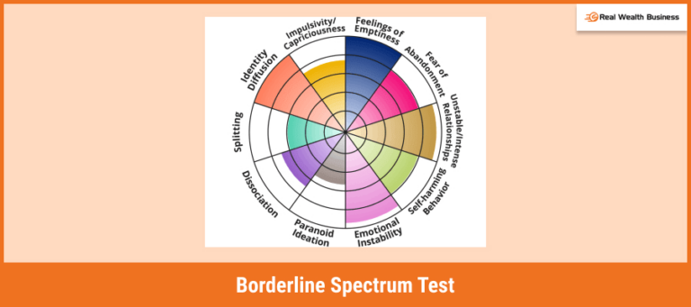 Updated Borderline Spectrum Test IDRLabs 2023 – An Assessment for BPD!!