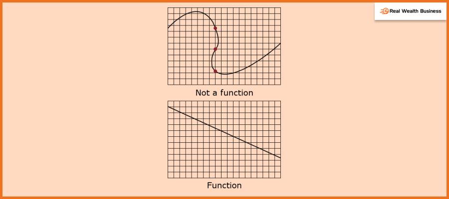 FUNCTION and NOT A FUNCTION