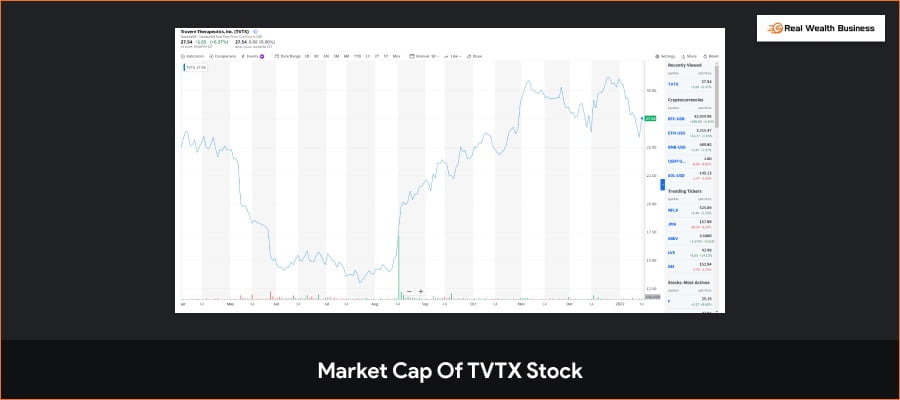 Market Cap And Related Data Of TVTX Stock