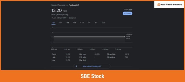 SBE Stock
