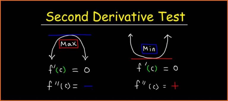 Second Derivative Test – Explanation, Usefulness, Examples, Application, FAQs