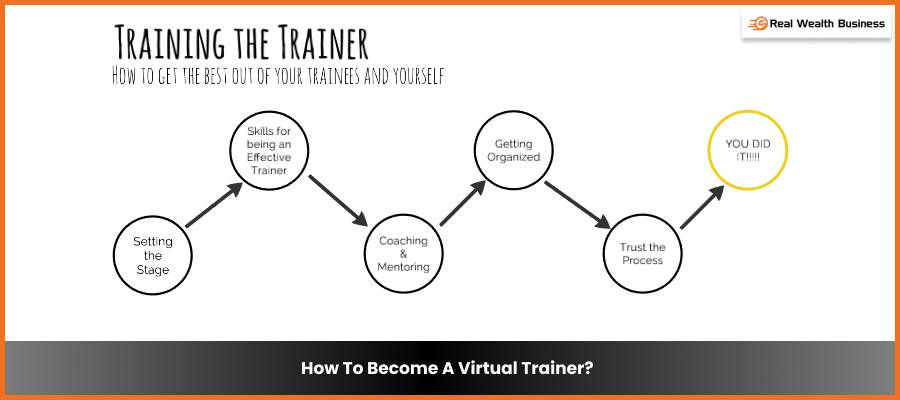 How To Become A Virtual Trainer