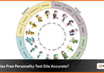 Is 16Personalities Free Personality Test Site Accurate Facts To Know About 16 Personalities