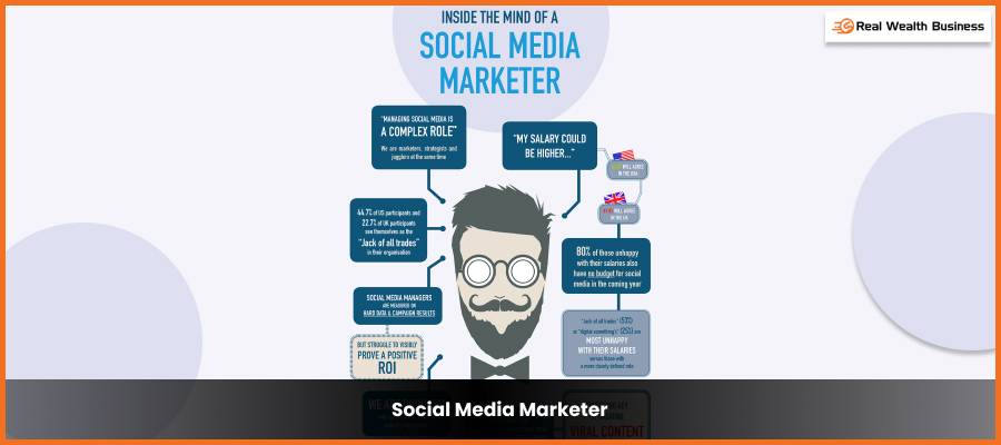 Social Media Marketer