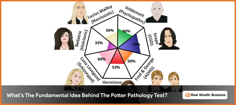 What’s The Fundamental Idea Behind The Potter Pathology Test