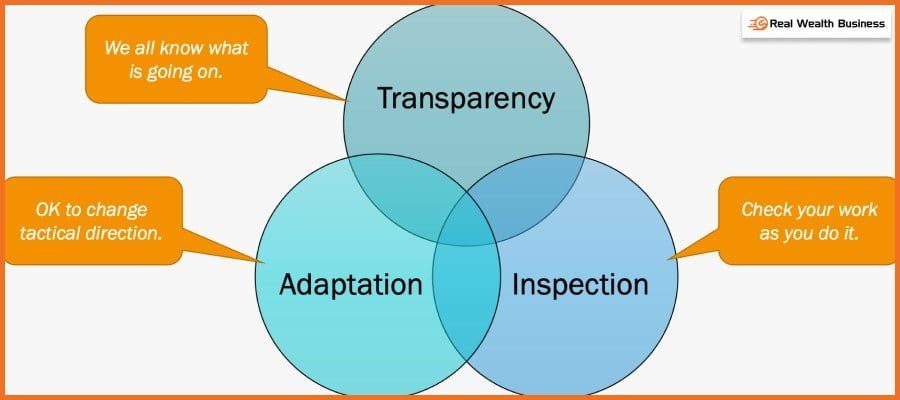 Ensure A Culture Of Transparency & Ownership