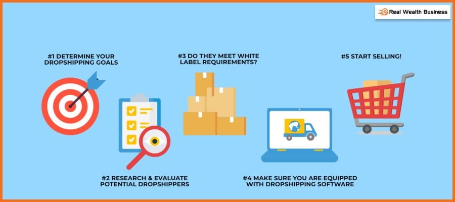 Marketing For Your Dropshipping Business
