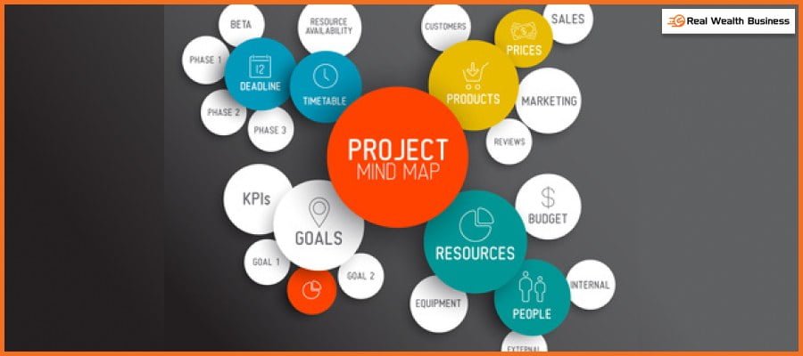Pick The Right Methodology For Your Project