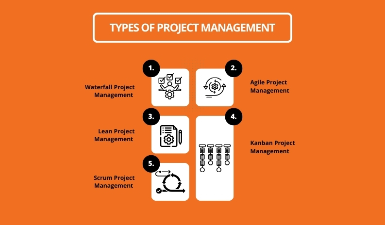 Types of Project Management