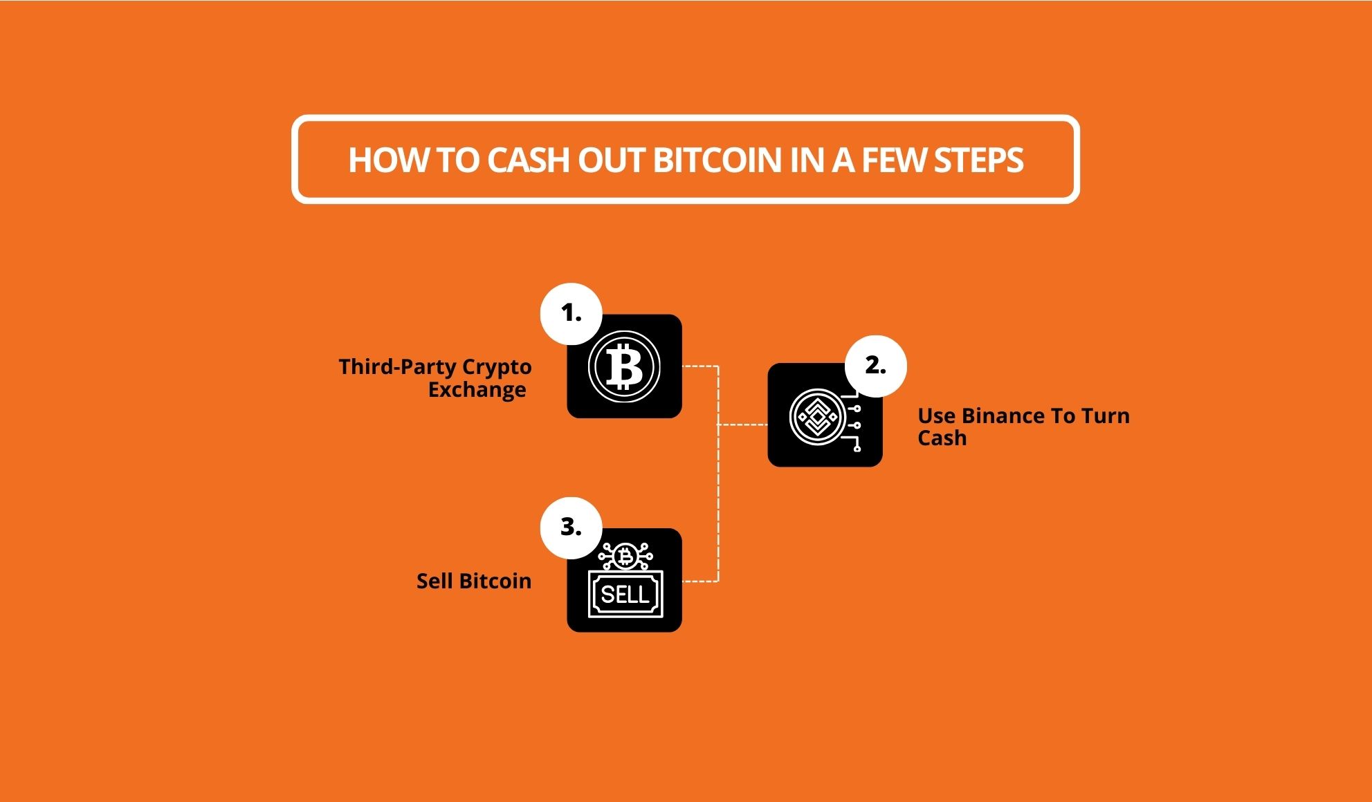 How To Cash Out Bitcoin In A Few Steps