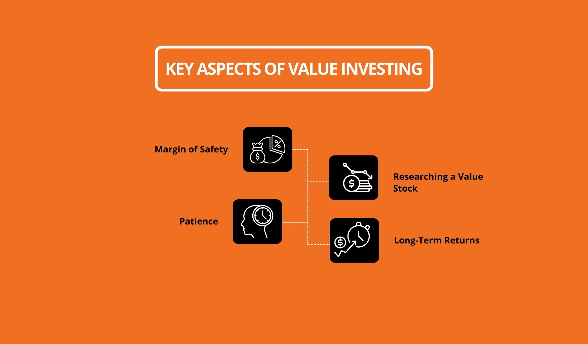 Key Aspects of Value Investing