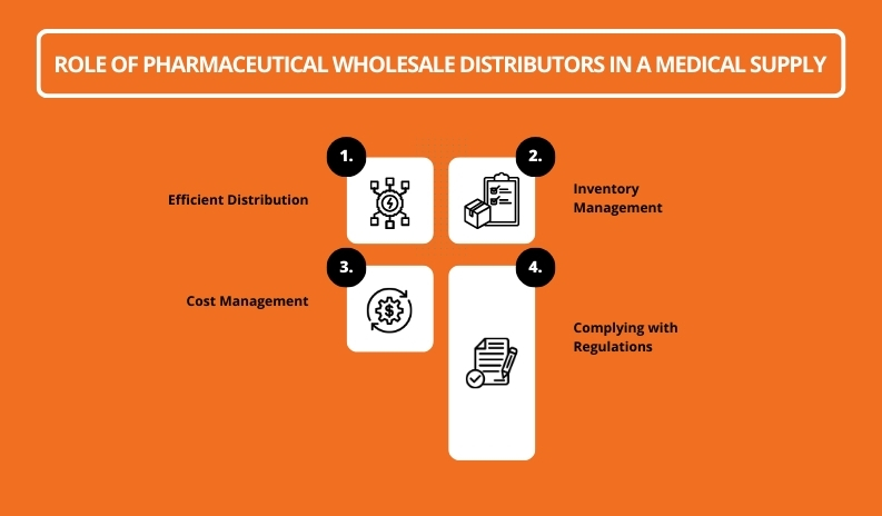 Role of Pharmaceutical wholesale distributors in a medical supply