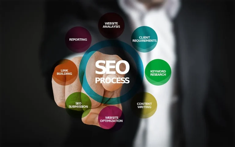 How Well Do You Know SEO? 5 Questions That Will Test Your SEO Knowledge