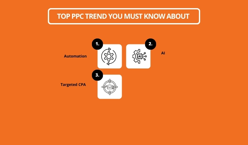 Top PPC Trend You Must Know About