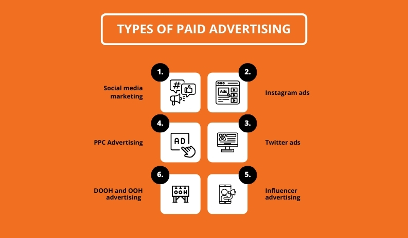 Types of Paid Advertising