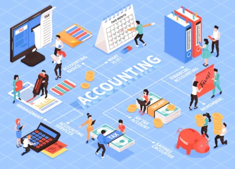 eCommerce Accounting