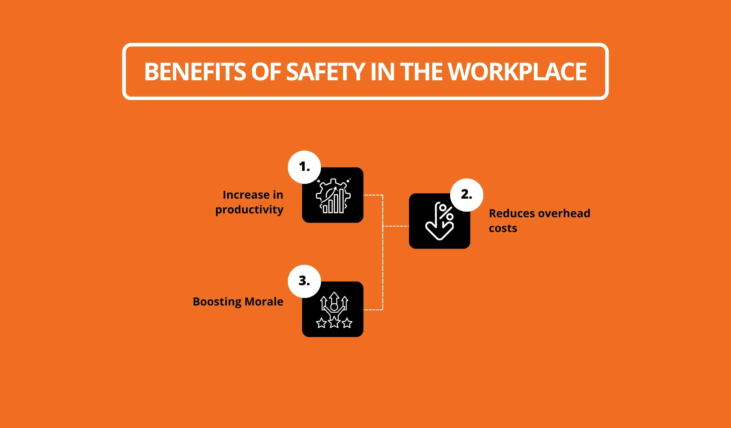 Benefits of Safety in the Workplace