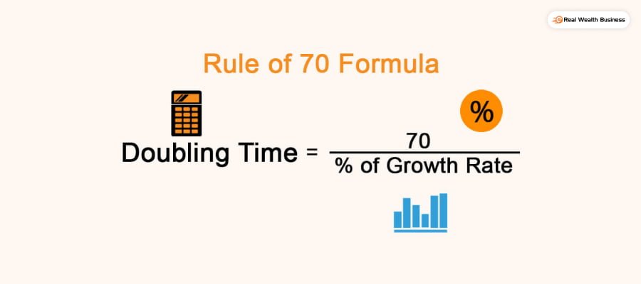 Rule Of 70 Formula
