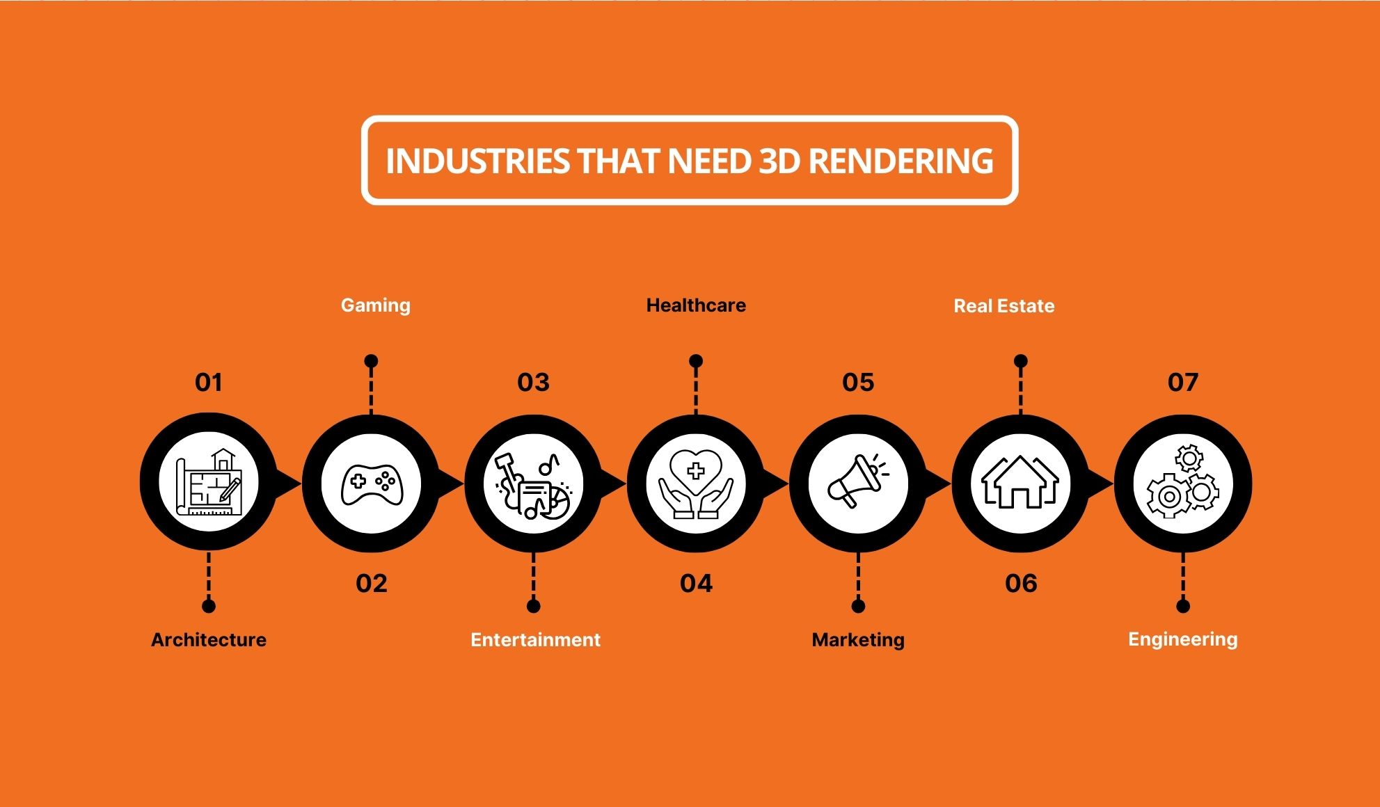 Industries That Need 3D Rendering