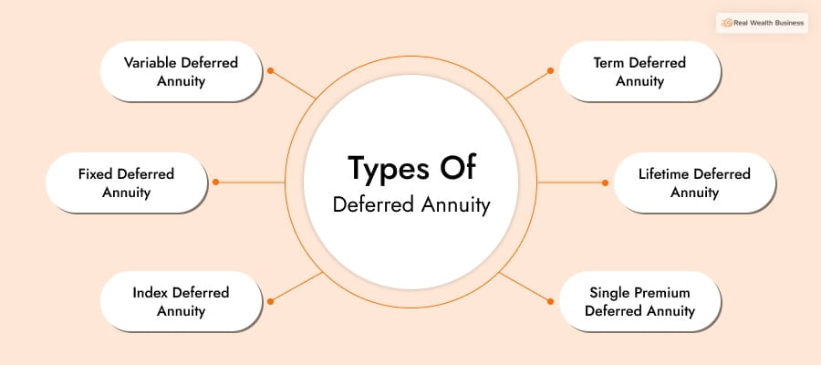 Types Of Deferred Annuity