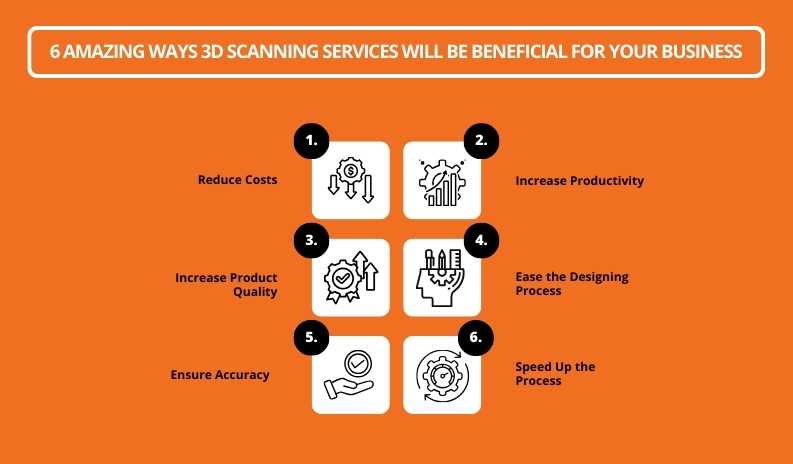 6 Amazing Ways 3D Scanning Services Will Be Beneficial For Your Business